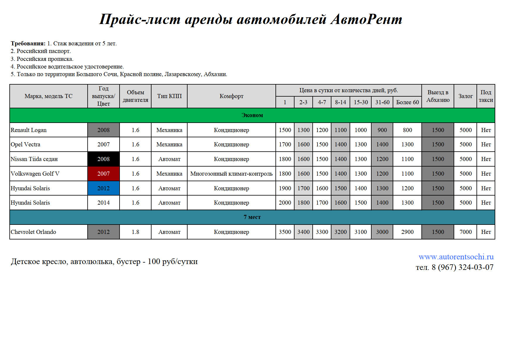 AutoRentSochi — Прокат автомобилей эконом, 7 мест в Адлере и Сочи